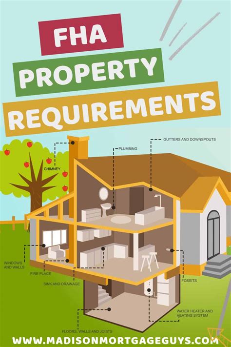 will fha.finance house metal.roof|fha approval requirements for mortgage.